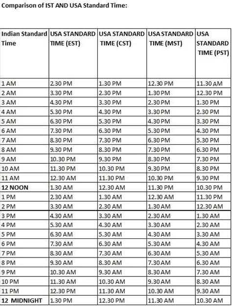 9 30 am pst to ist|pt to indian standard time.